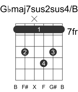 Gbmaj7sus2sus4/B