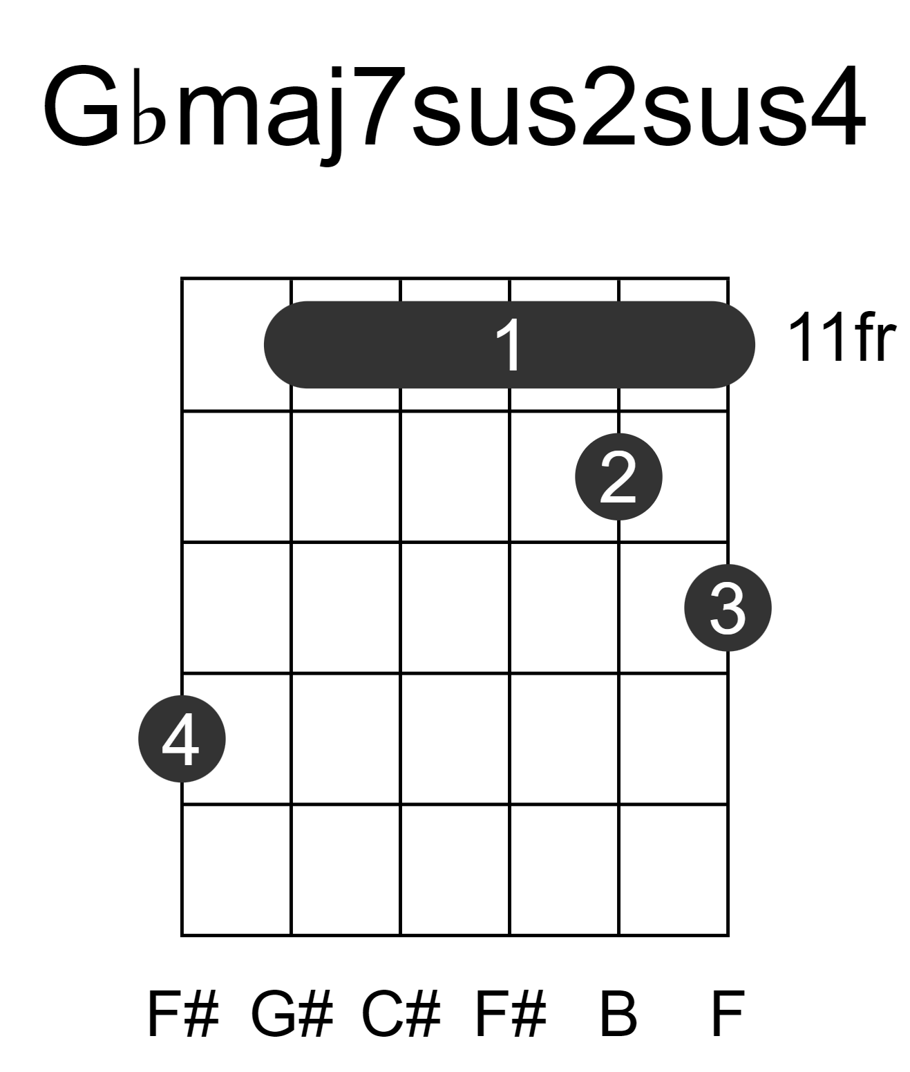 Gbmaj7sus2sus4
