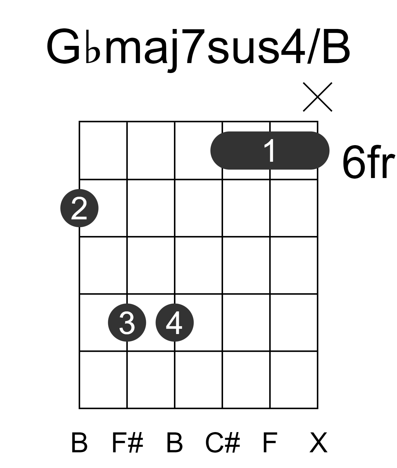 Gbmaj7sus4/B