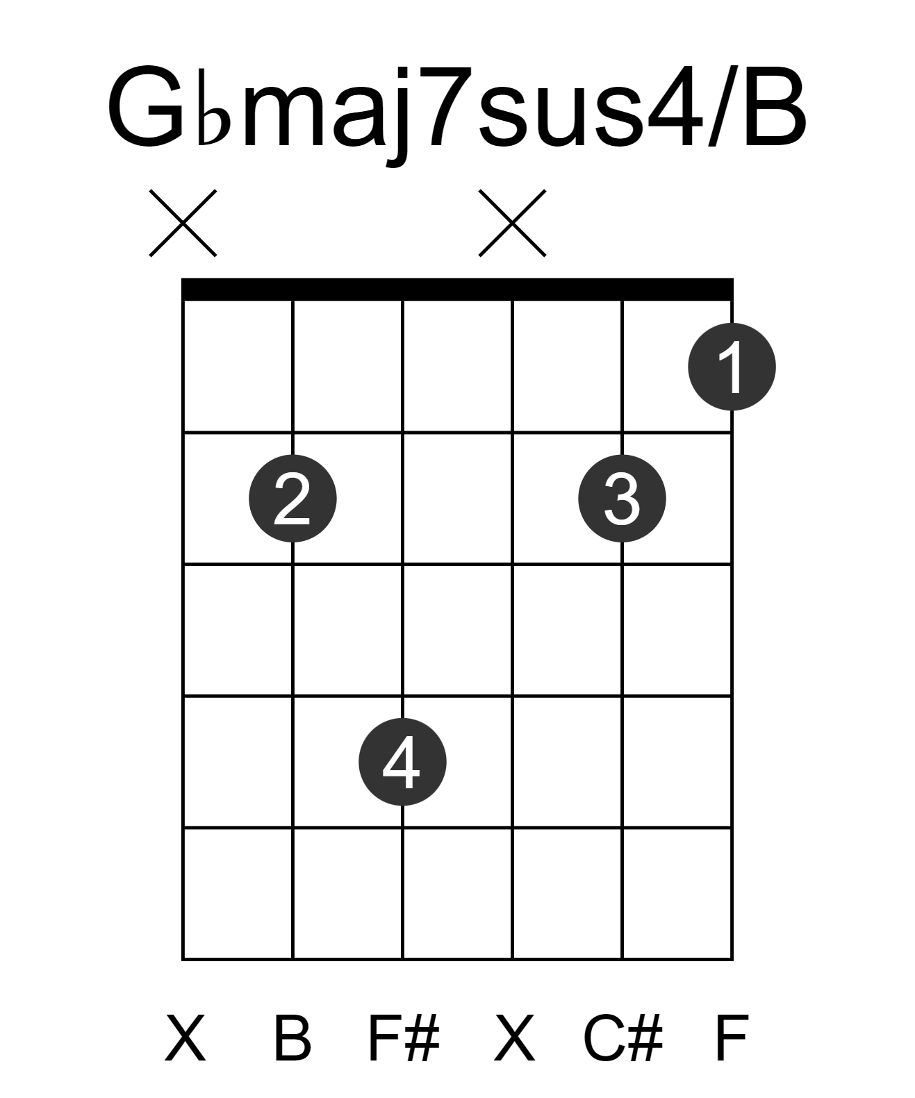 Gbmaj7sus4/B