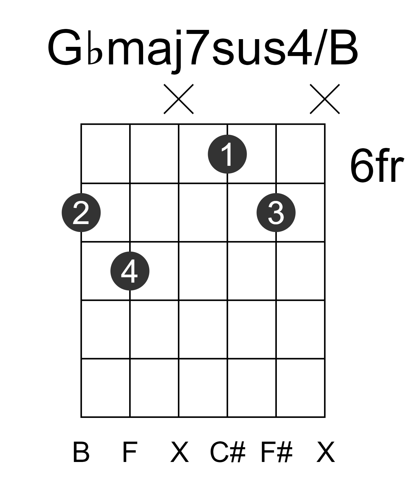 Gbmaj7sus4/B