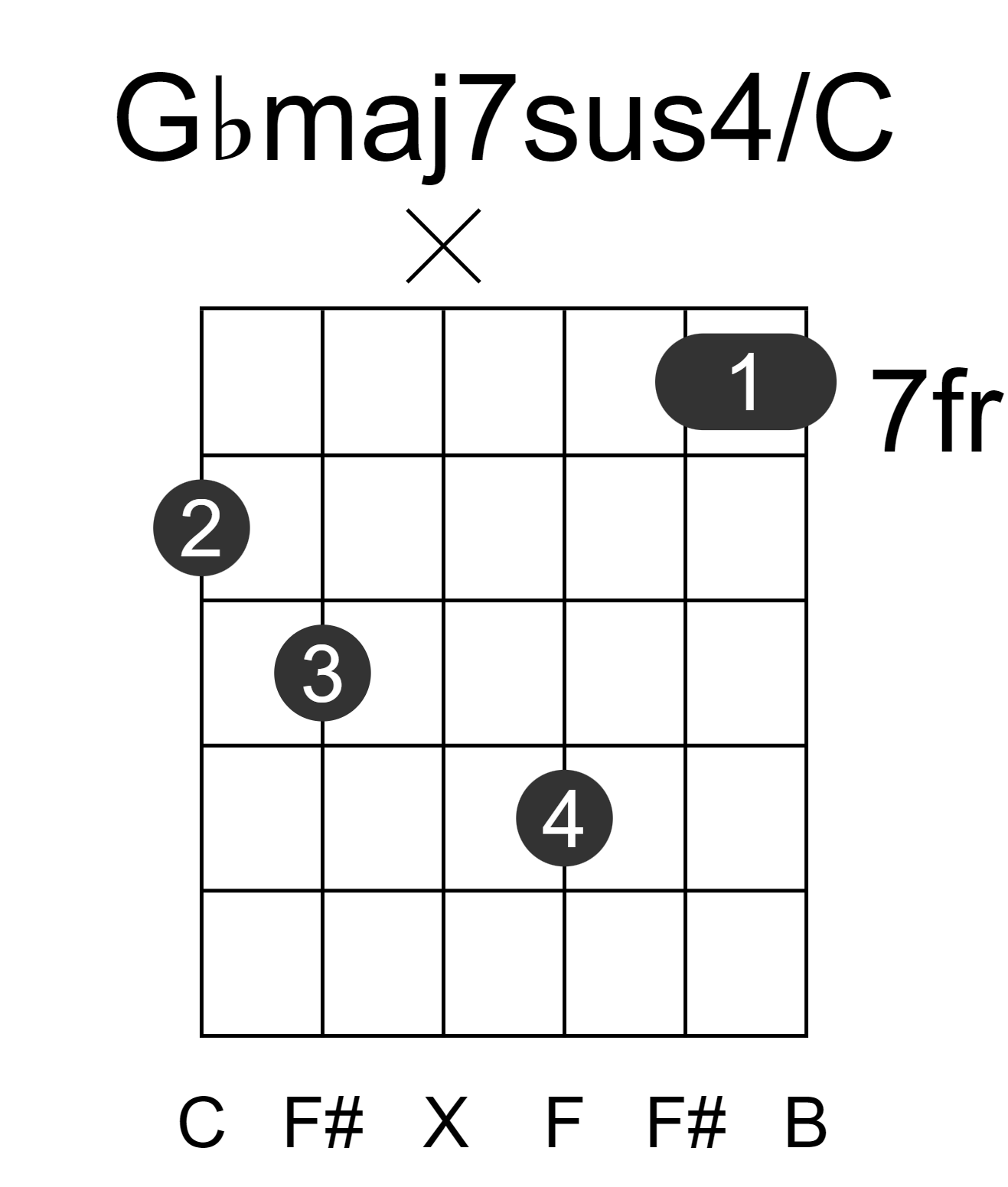 Gbmaj7sus4/C