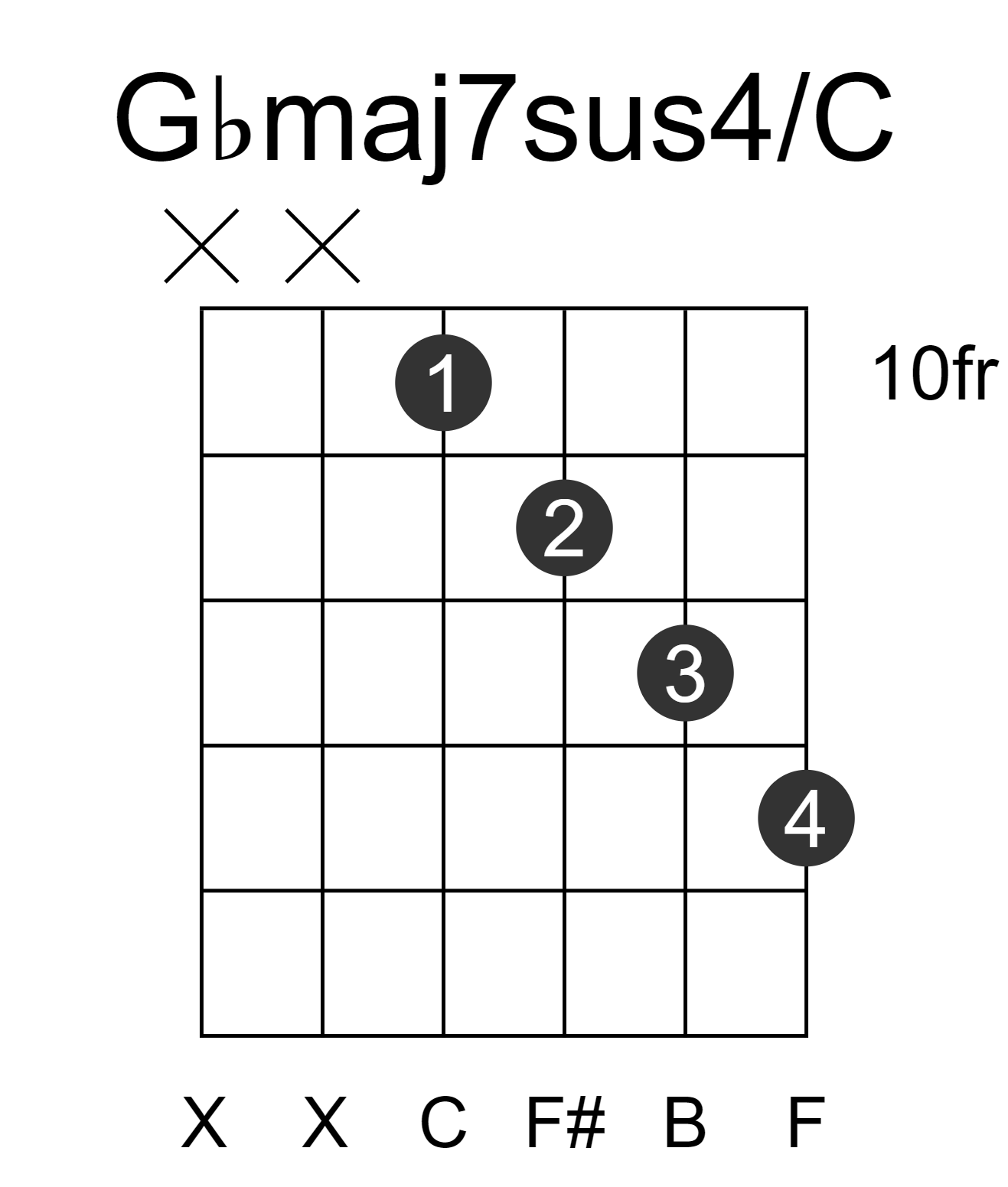 Gbmaj7sus4/C