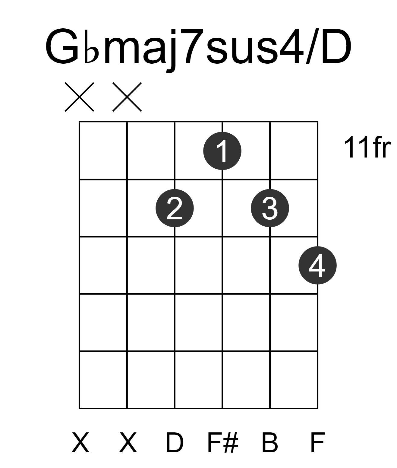 Gbmaj7sus4/D