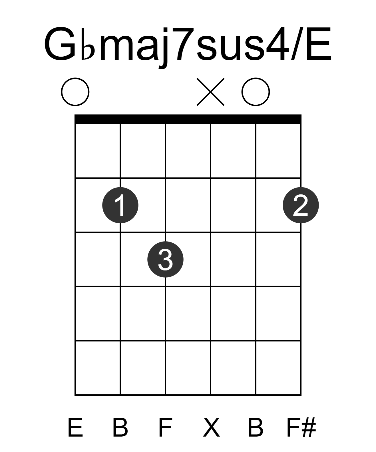 Gbmaj7sus4/E