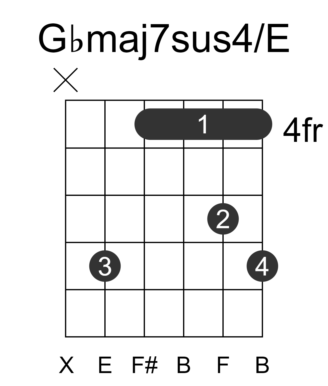 Gbmaj7sus4/E