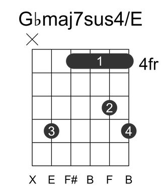 Gbmaj7sus4/E