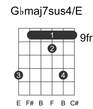 Gbmaj7sus4/E