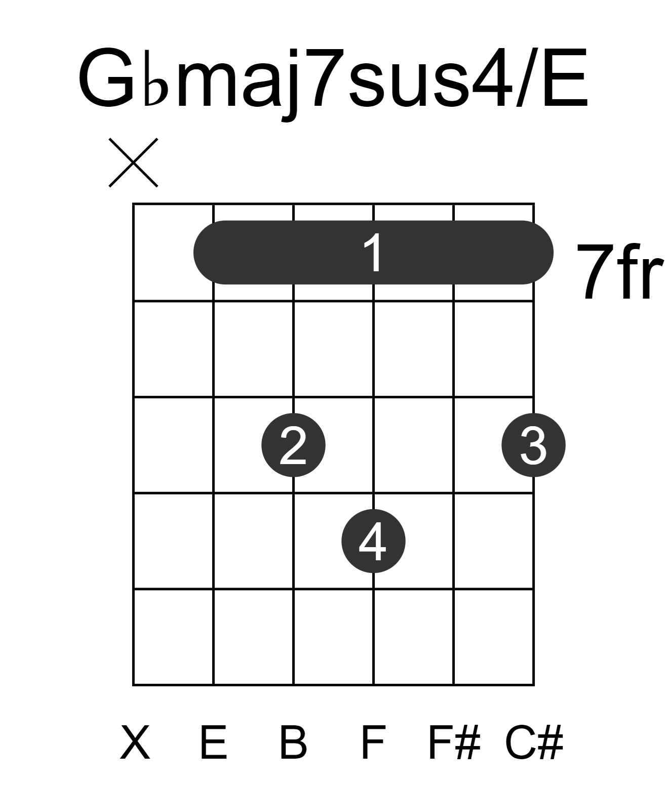 Gbmaj7sus4/E