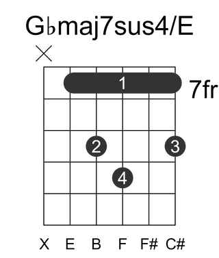 Gbmaj7sus4/E