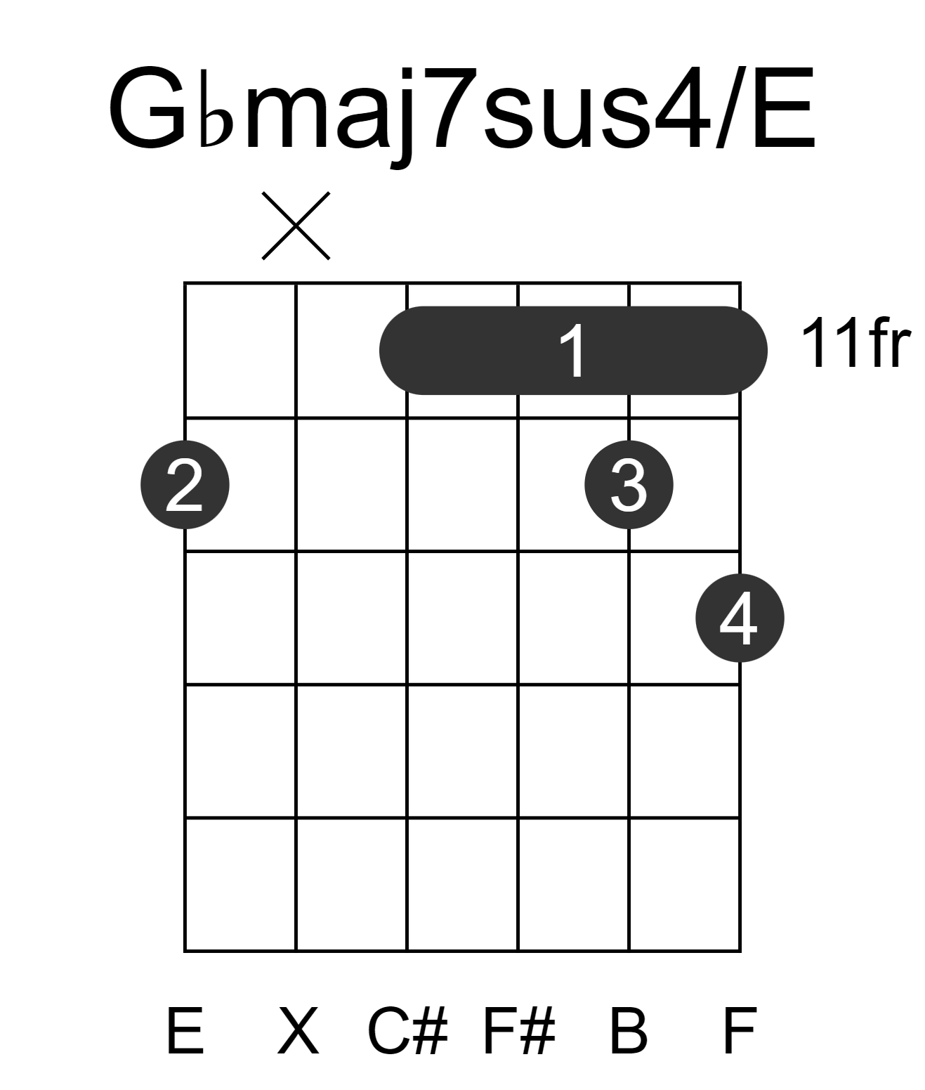 Gbmaj7sus4/E