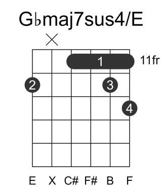 Gbmaj7sus4/E