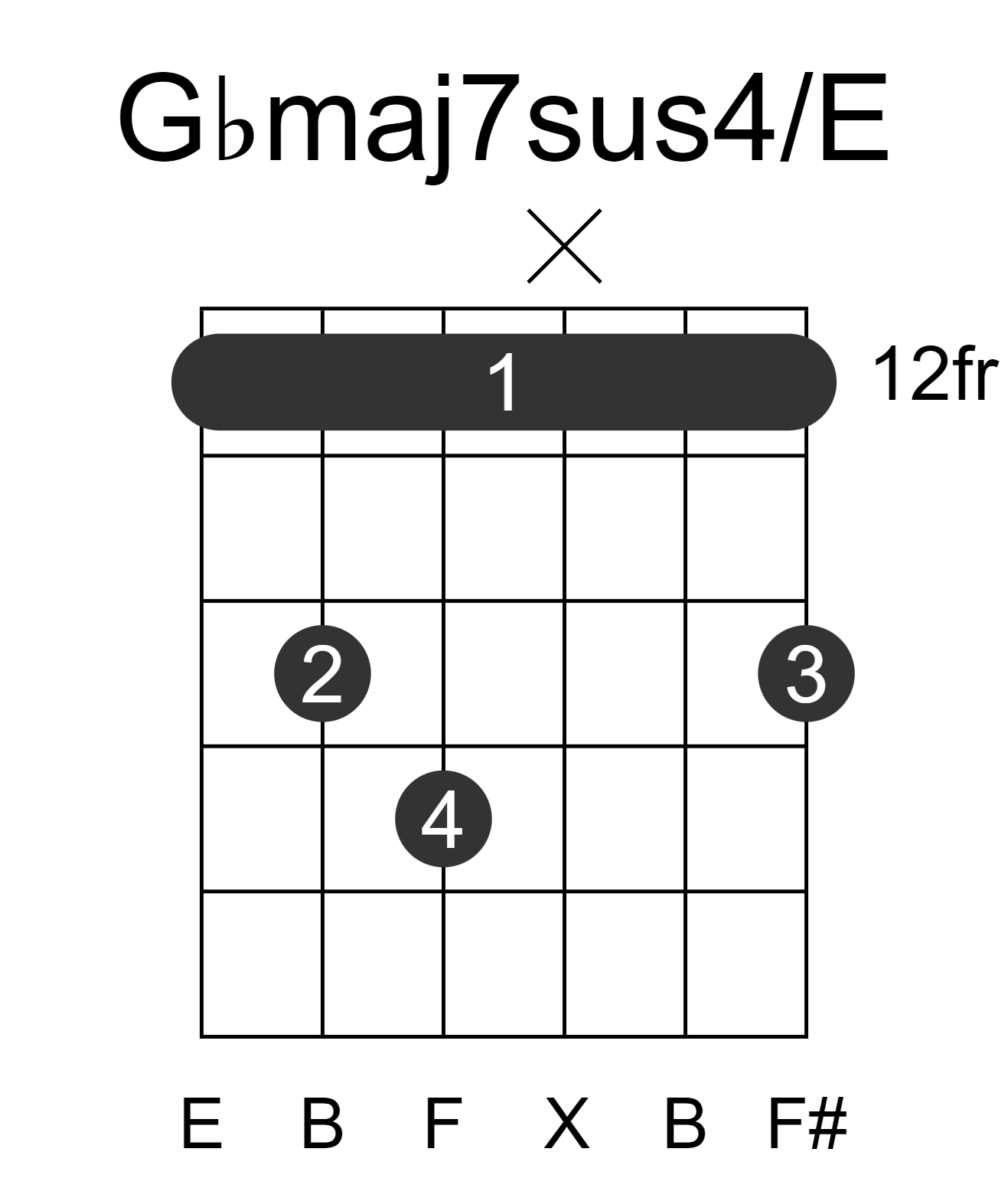 Gbmaj7sus4/E