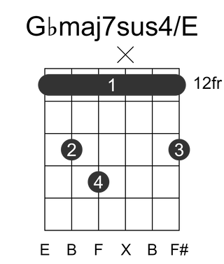 Gbmaj7sus4/E