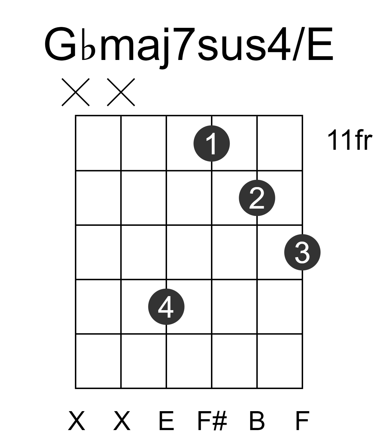 Gbmaj7sus4/E