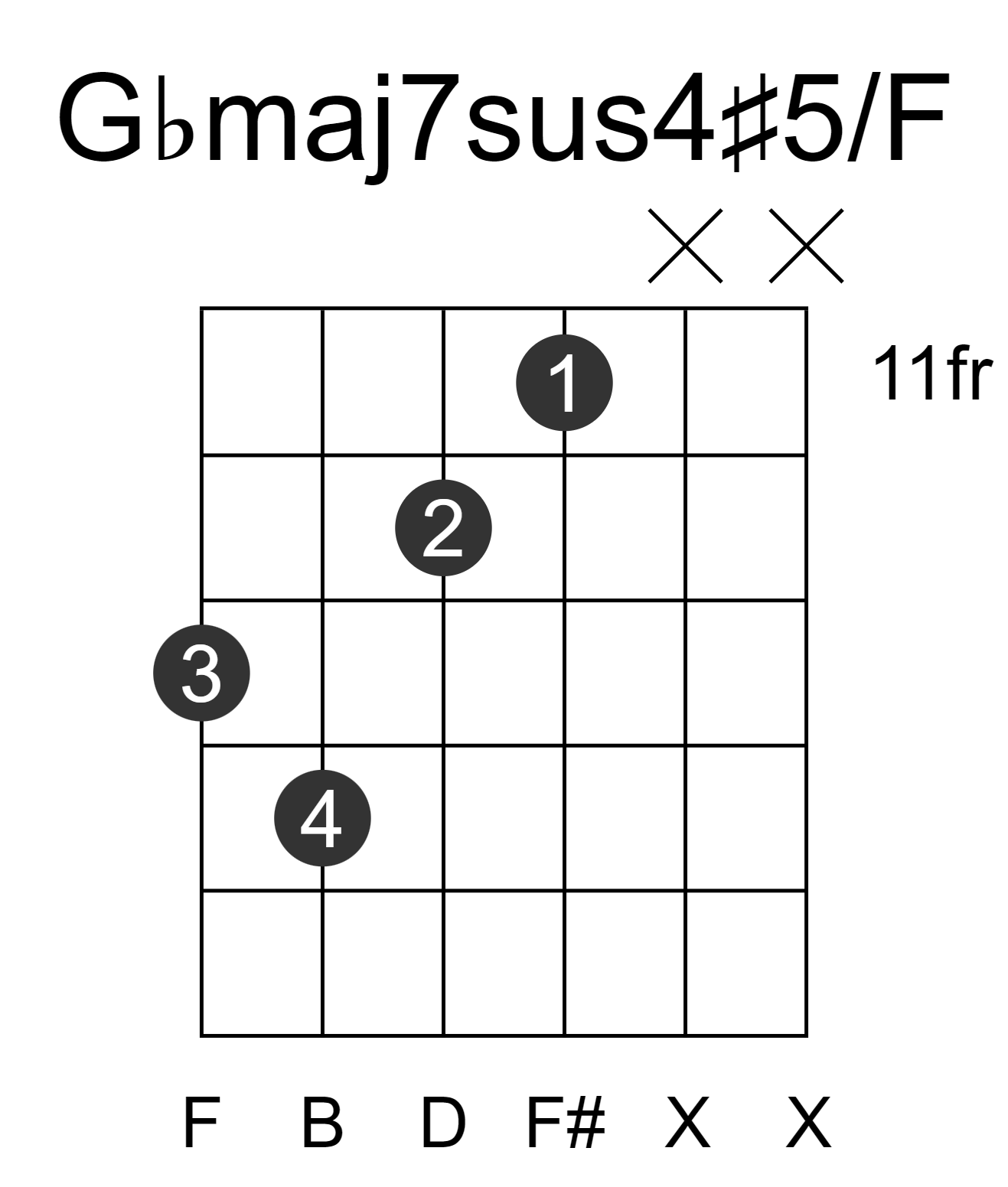 Gbmaj7sus4#5/F