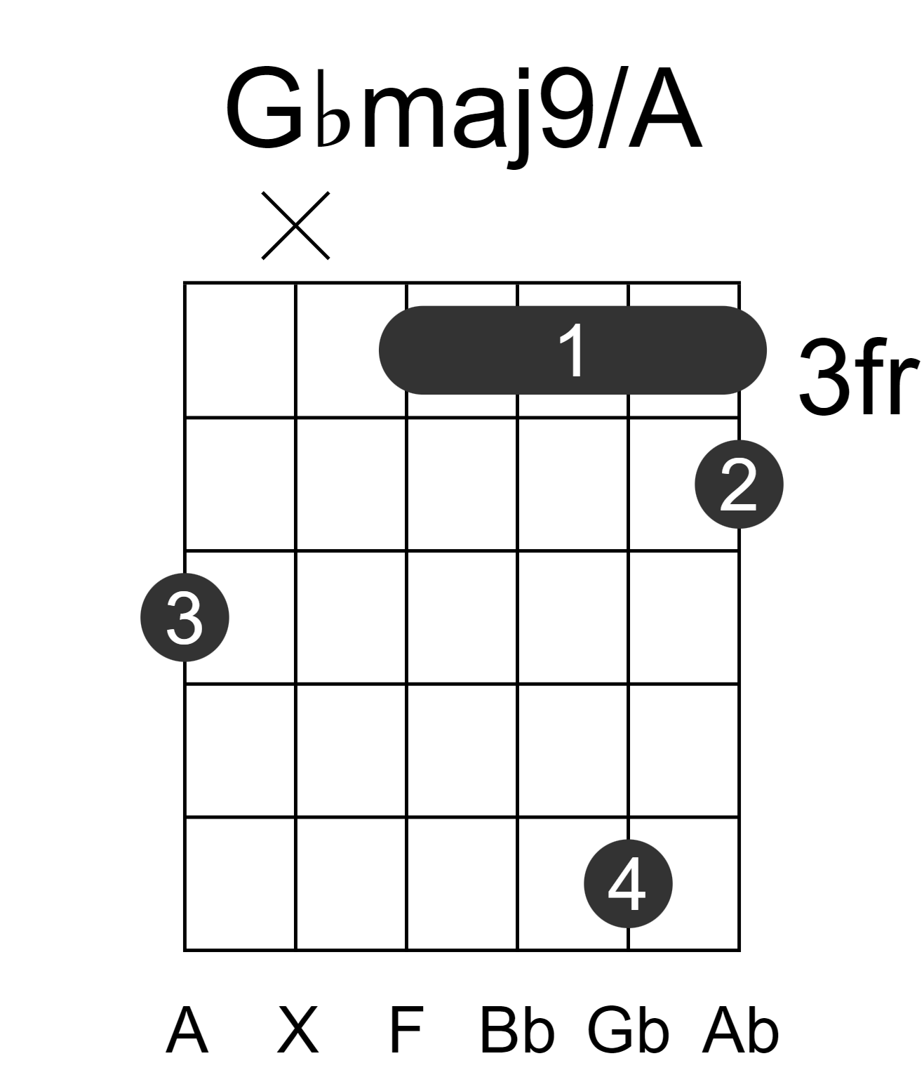 Gbmaj9/A