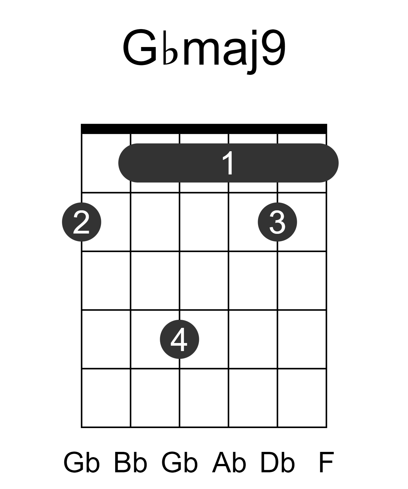 Gbmaj9