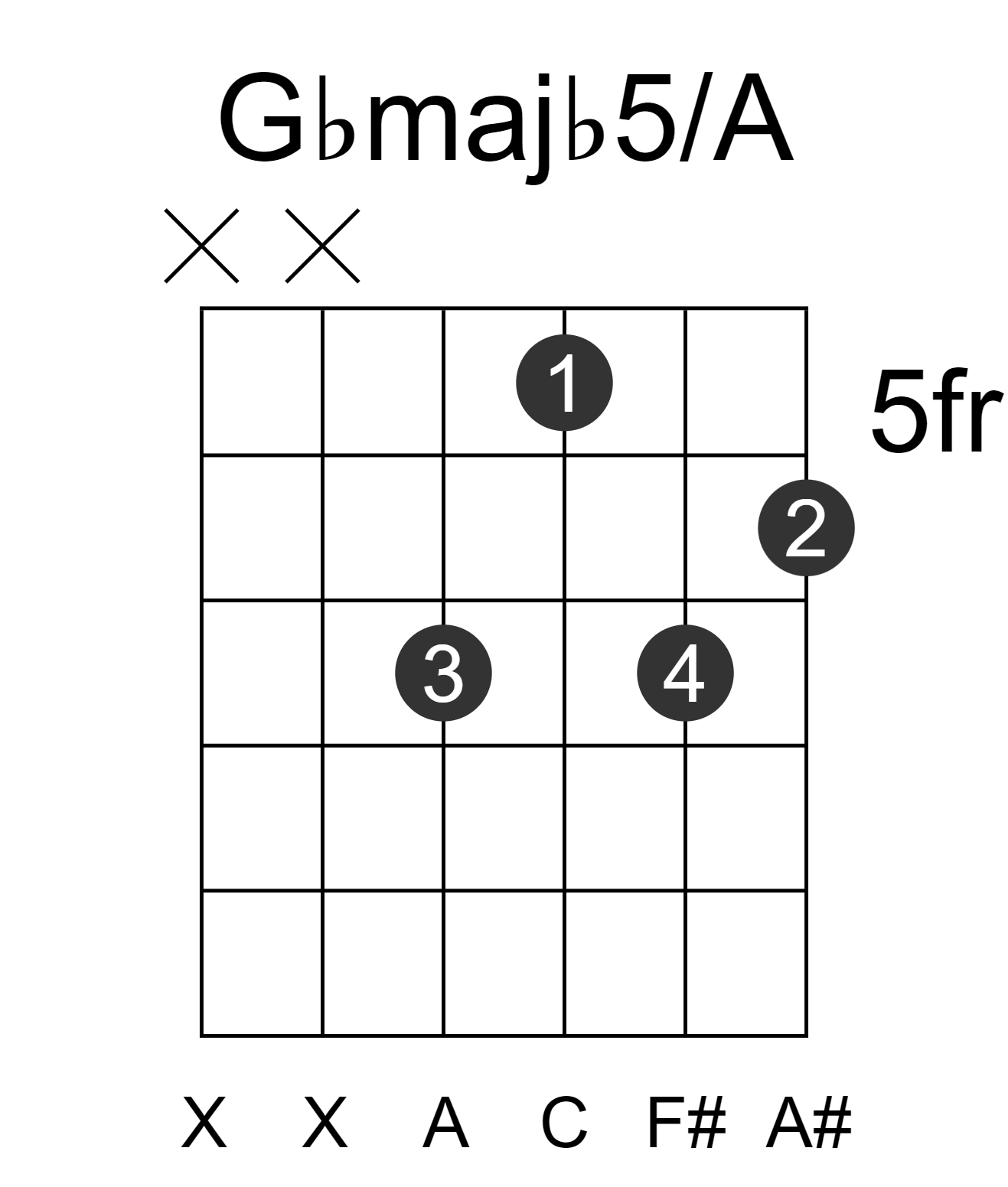 Gbmajb5/A