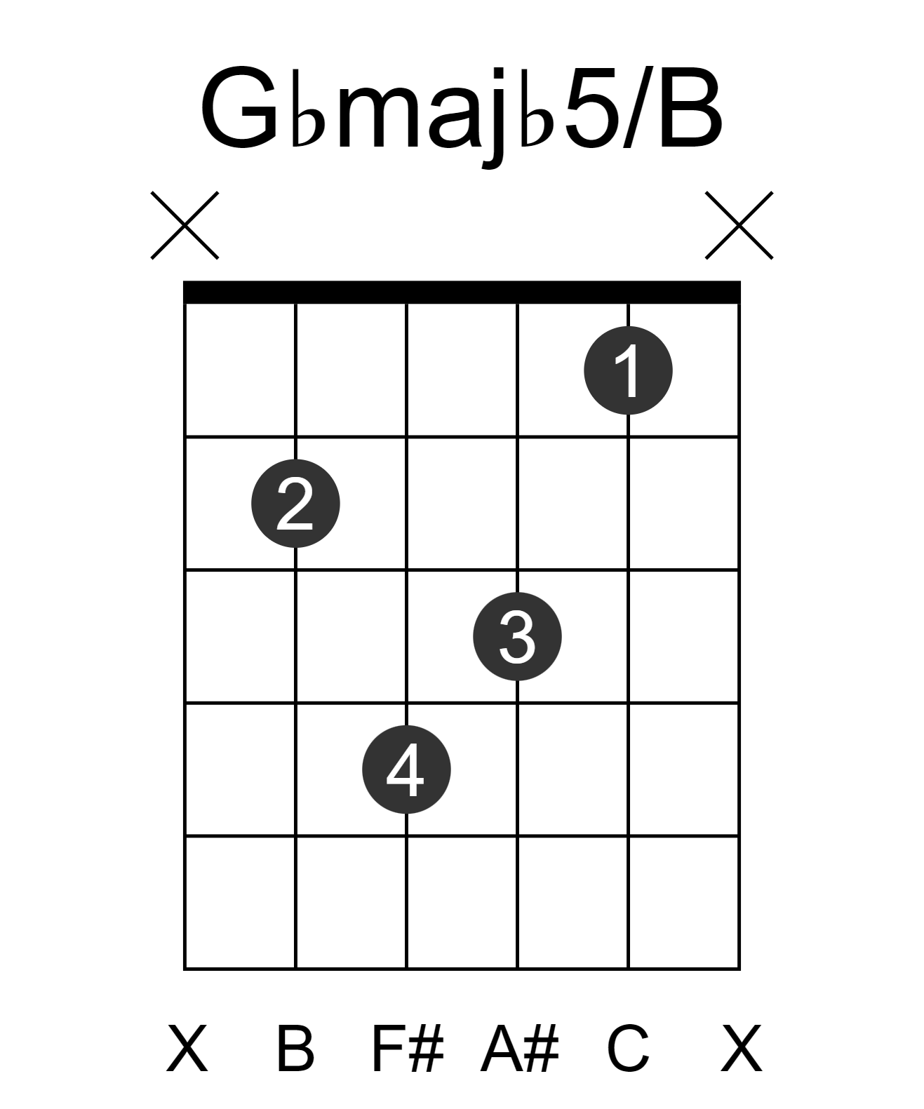 Gbmajb5/B