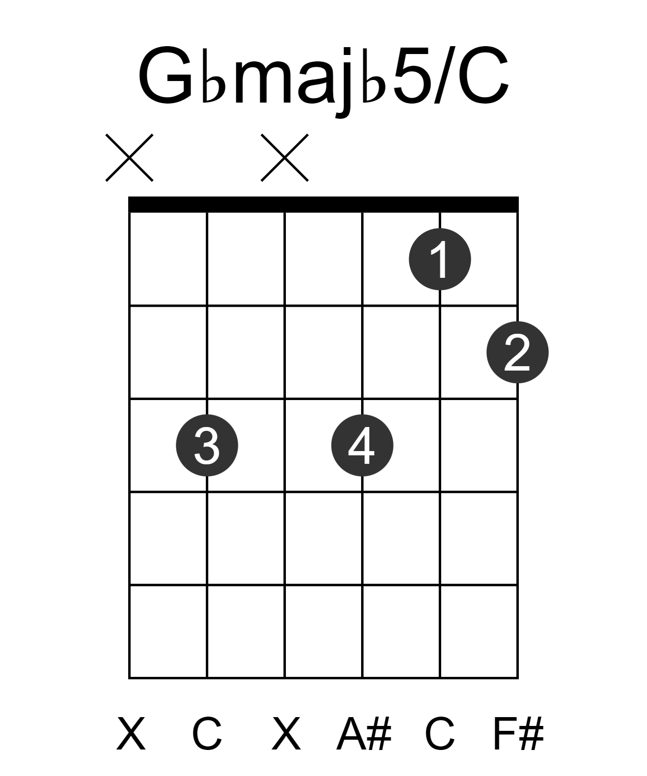 Gbmajb5/C
