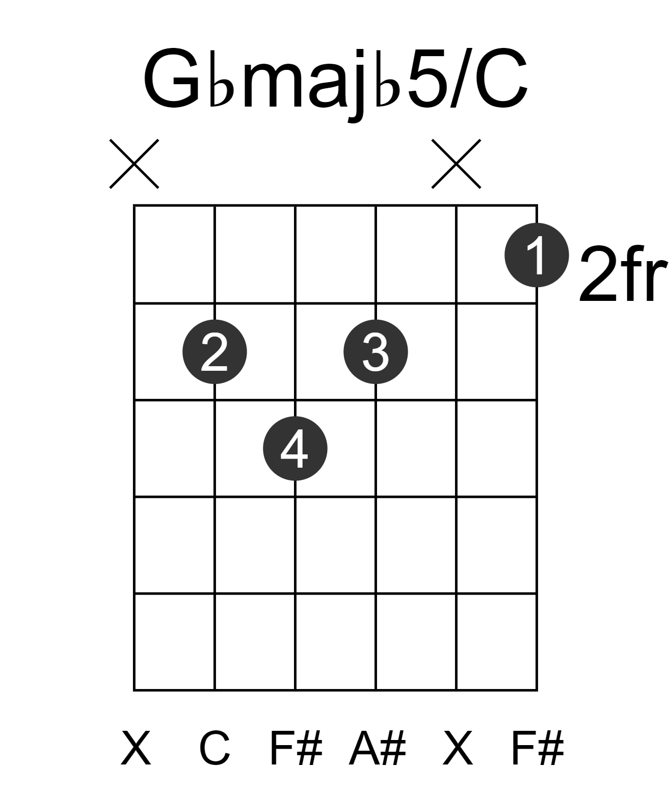 Gbmajb5/C