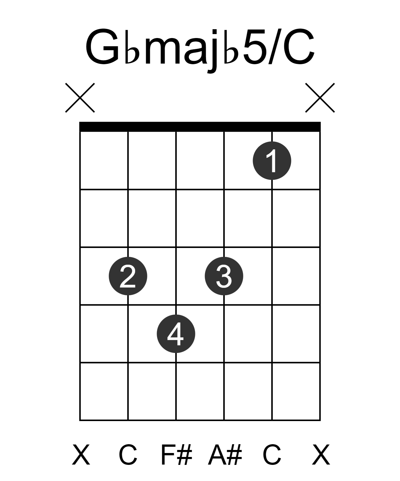 Gbmajb5/C