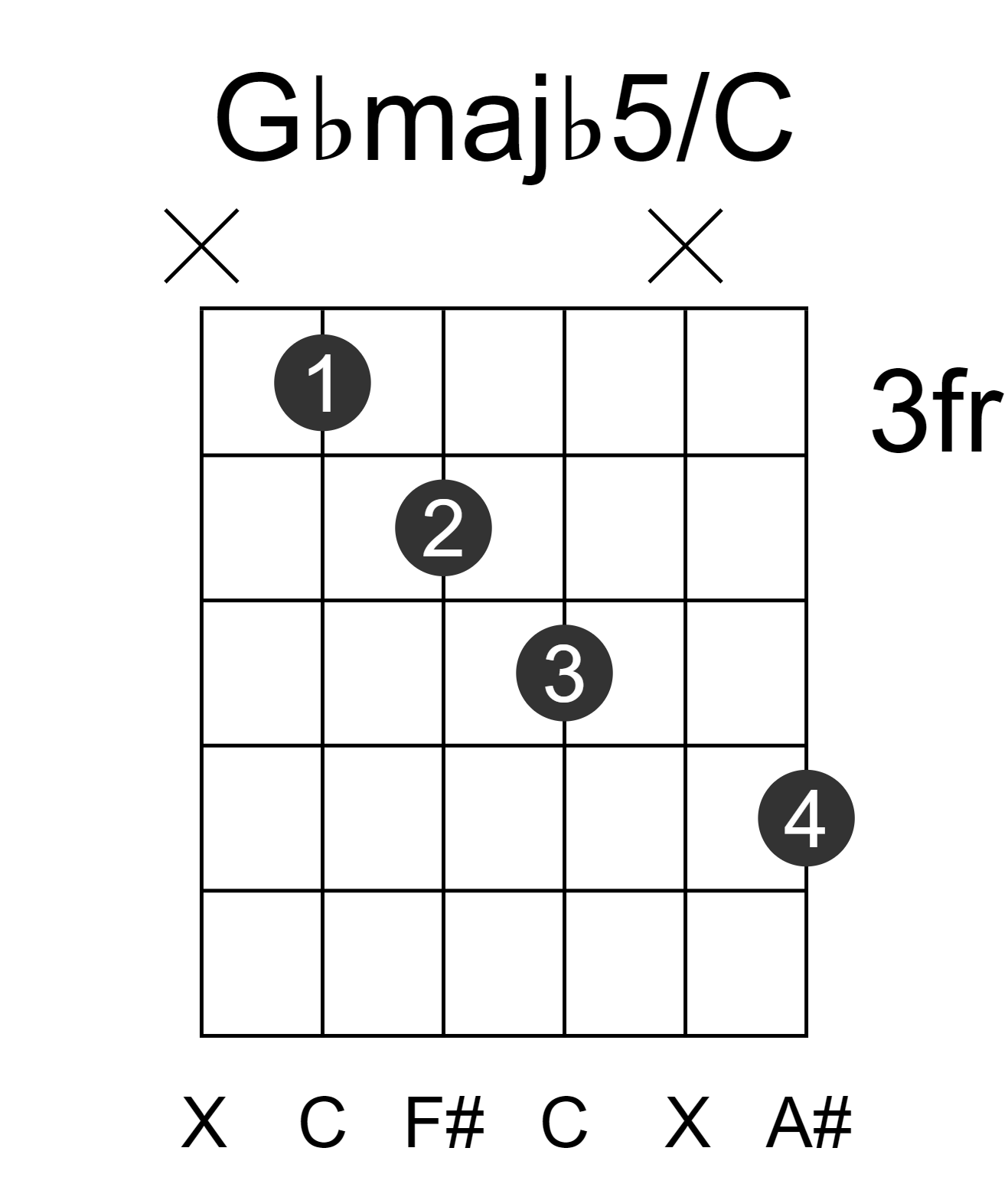 Gbmajb5/C