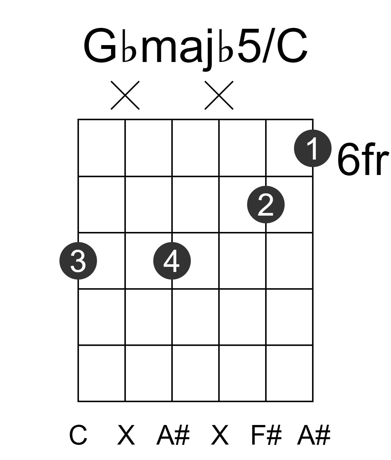 Gbmajb5/C
