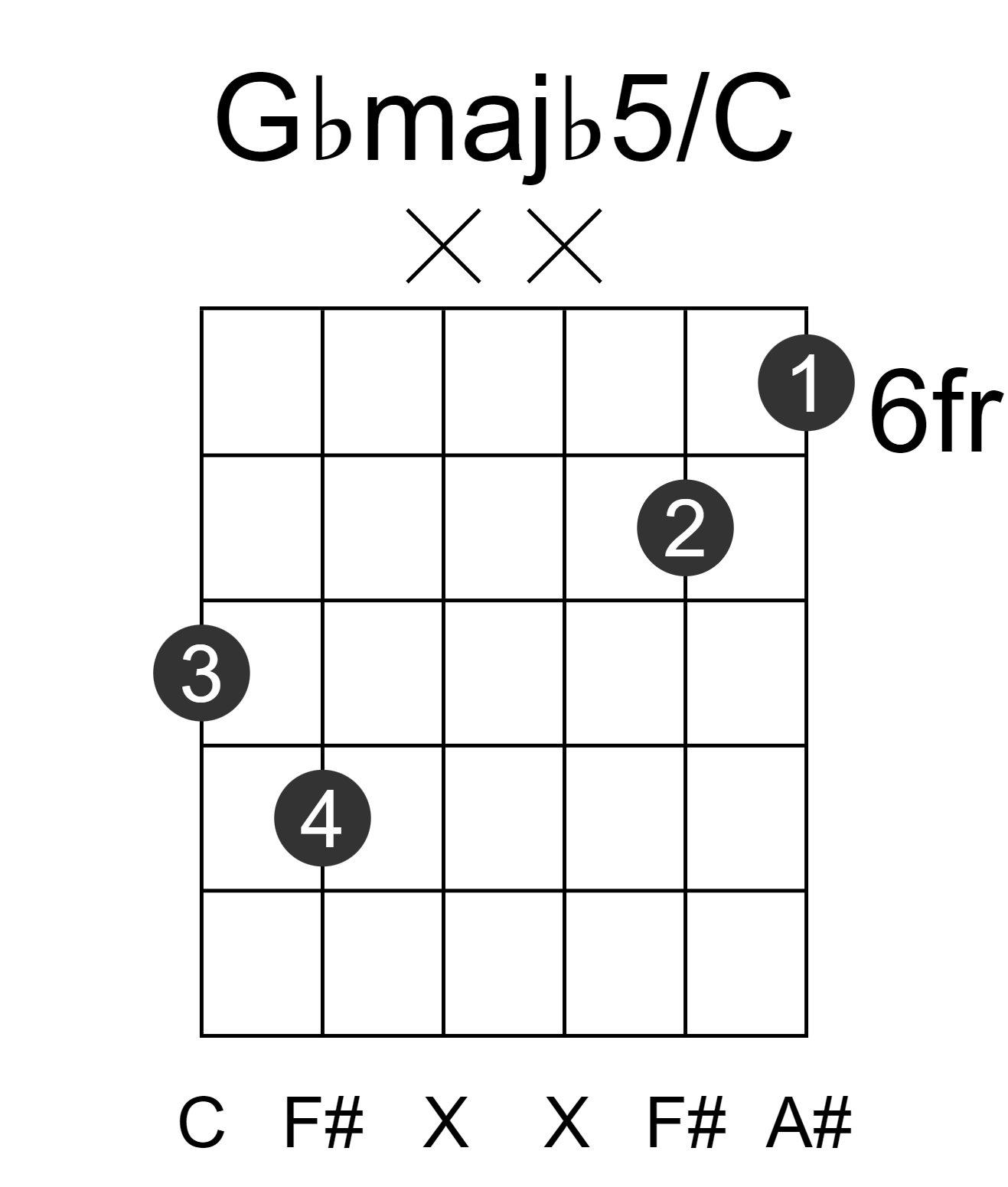 Gbmajb5/C