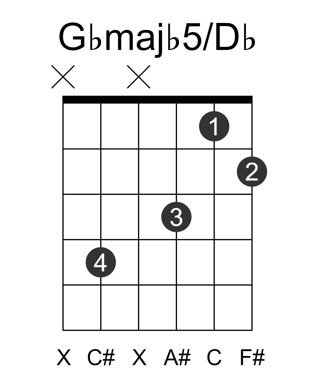 Gbmajb5/Db