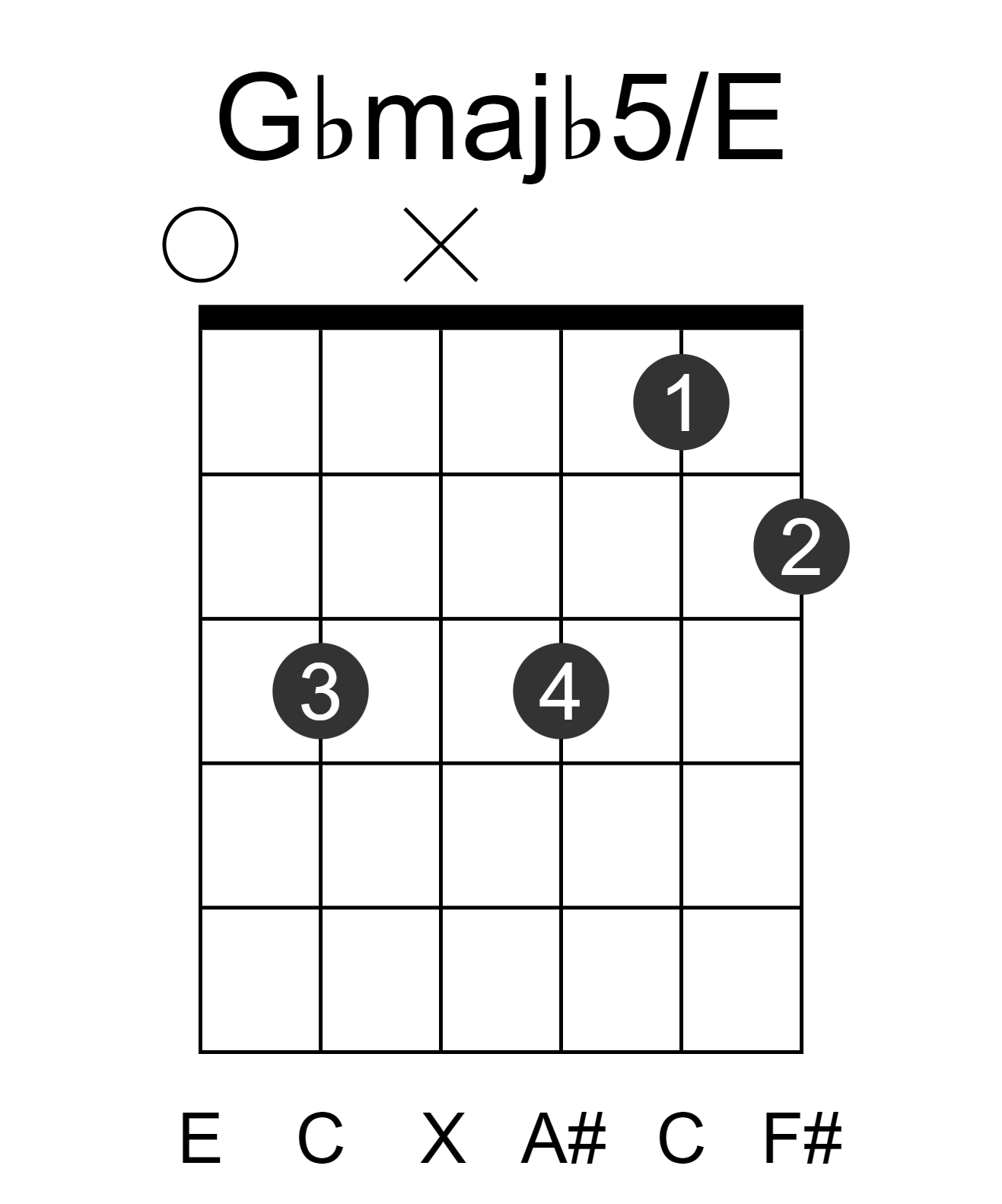 Gbmajb5/E