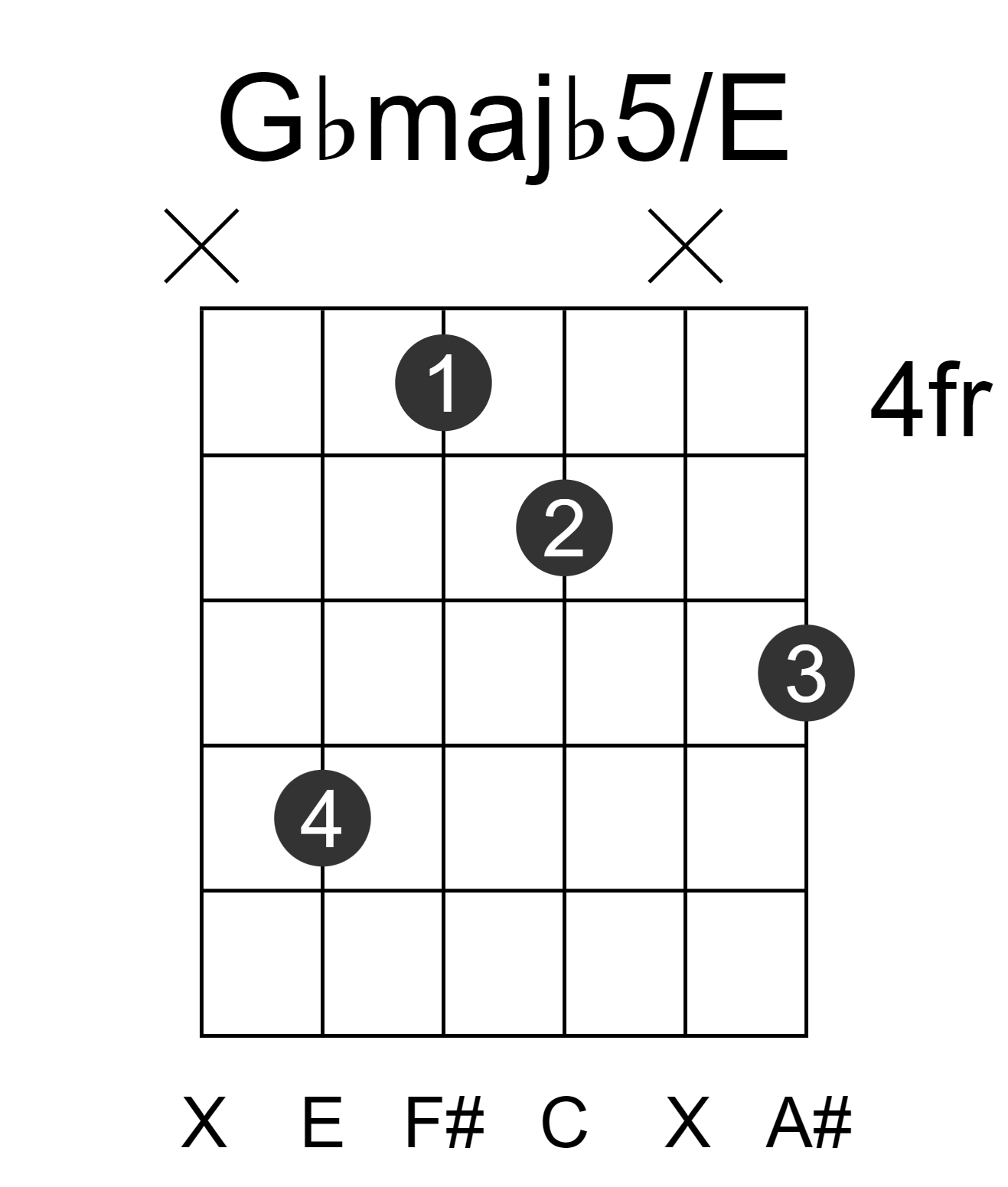 Gbmajb5/E