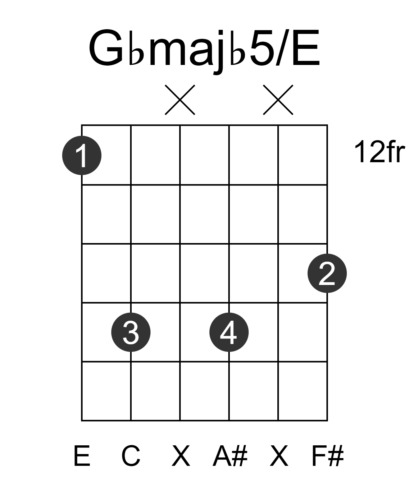 Gbmajb5/E