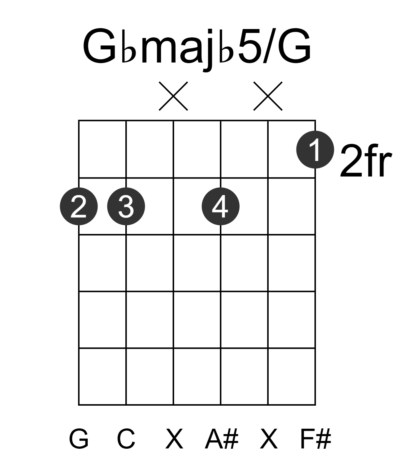 Gbmajb5/G