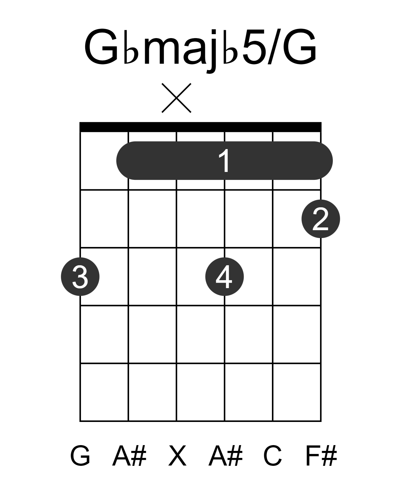 Gbmajb5/G