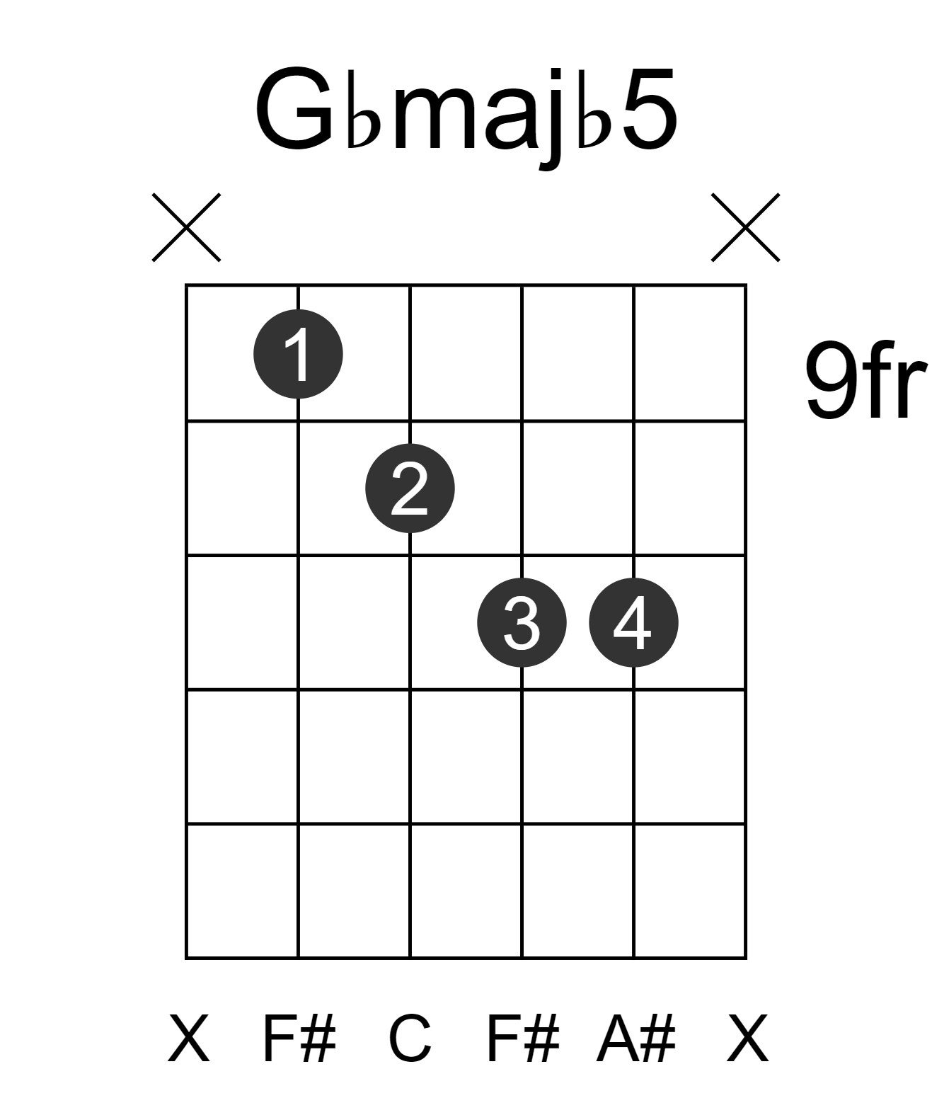 Gbmajb5