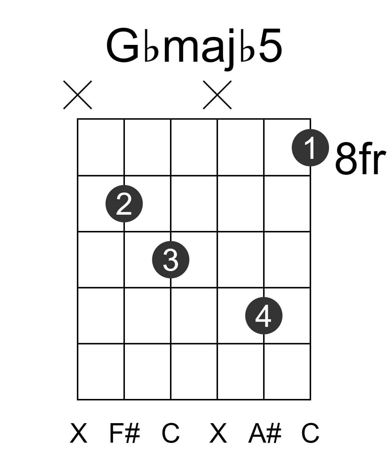 Gbmajb5