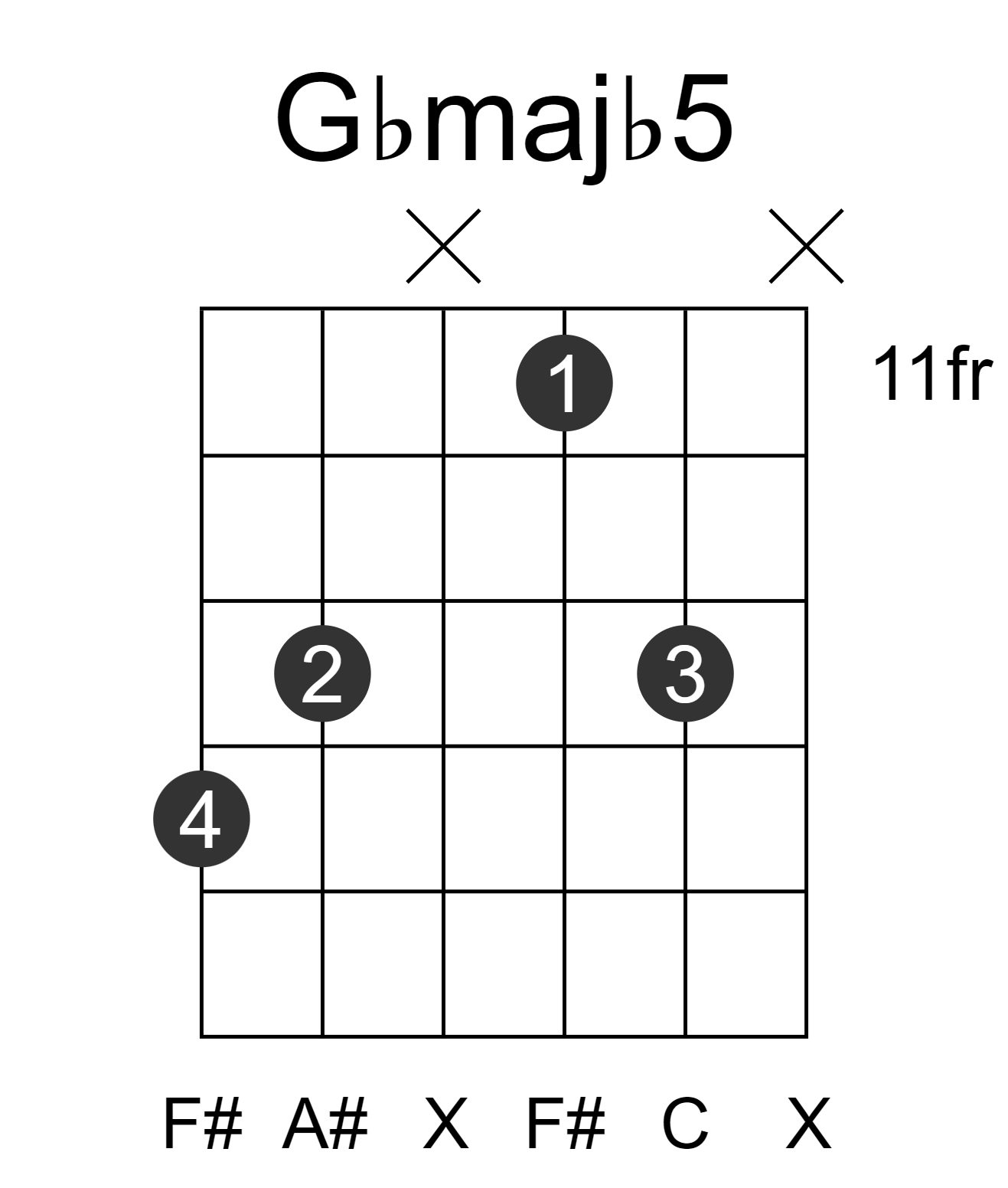 Gbmajb5
