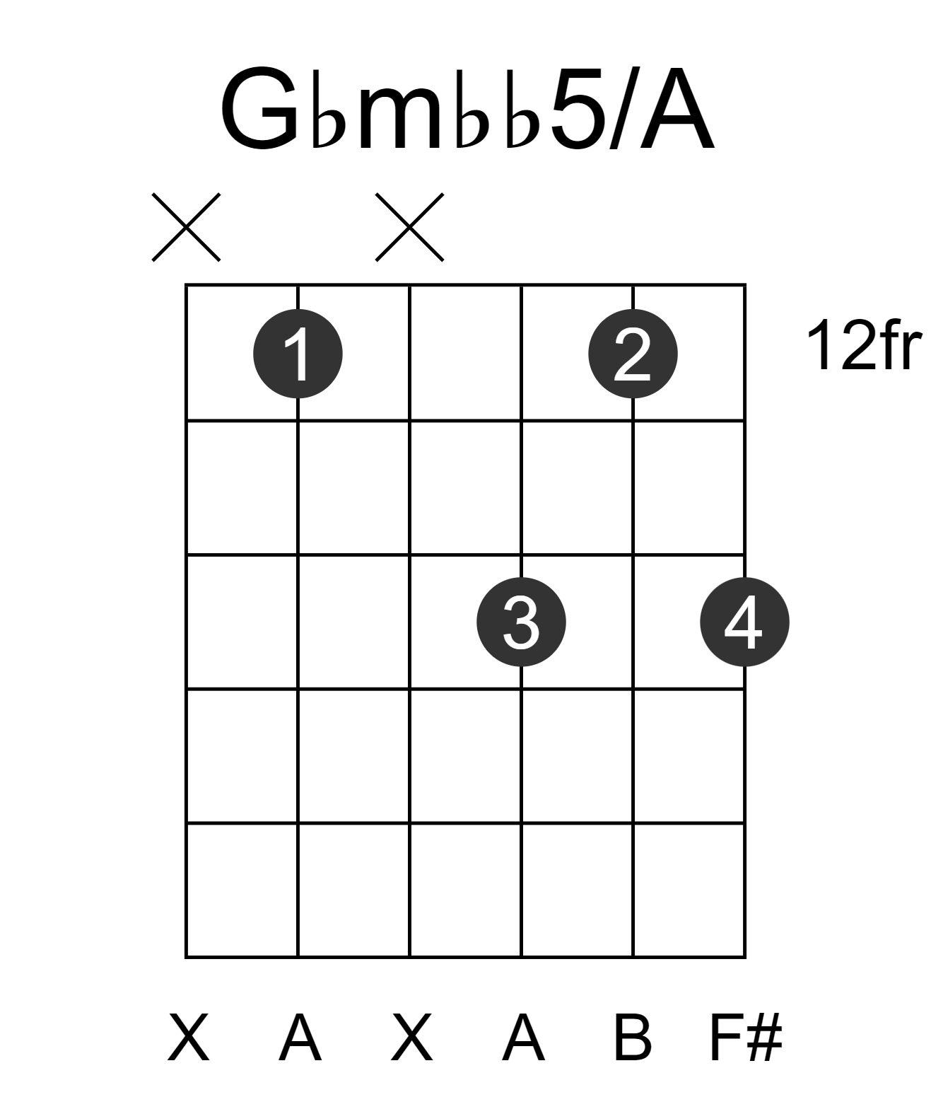 Gbmbb5/A