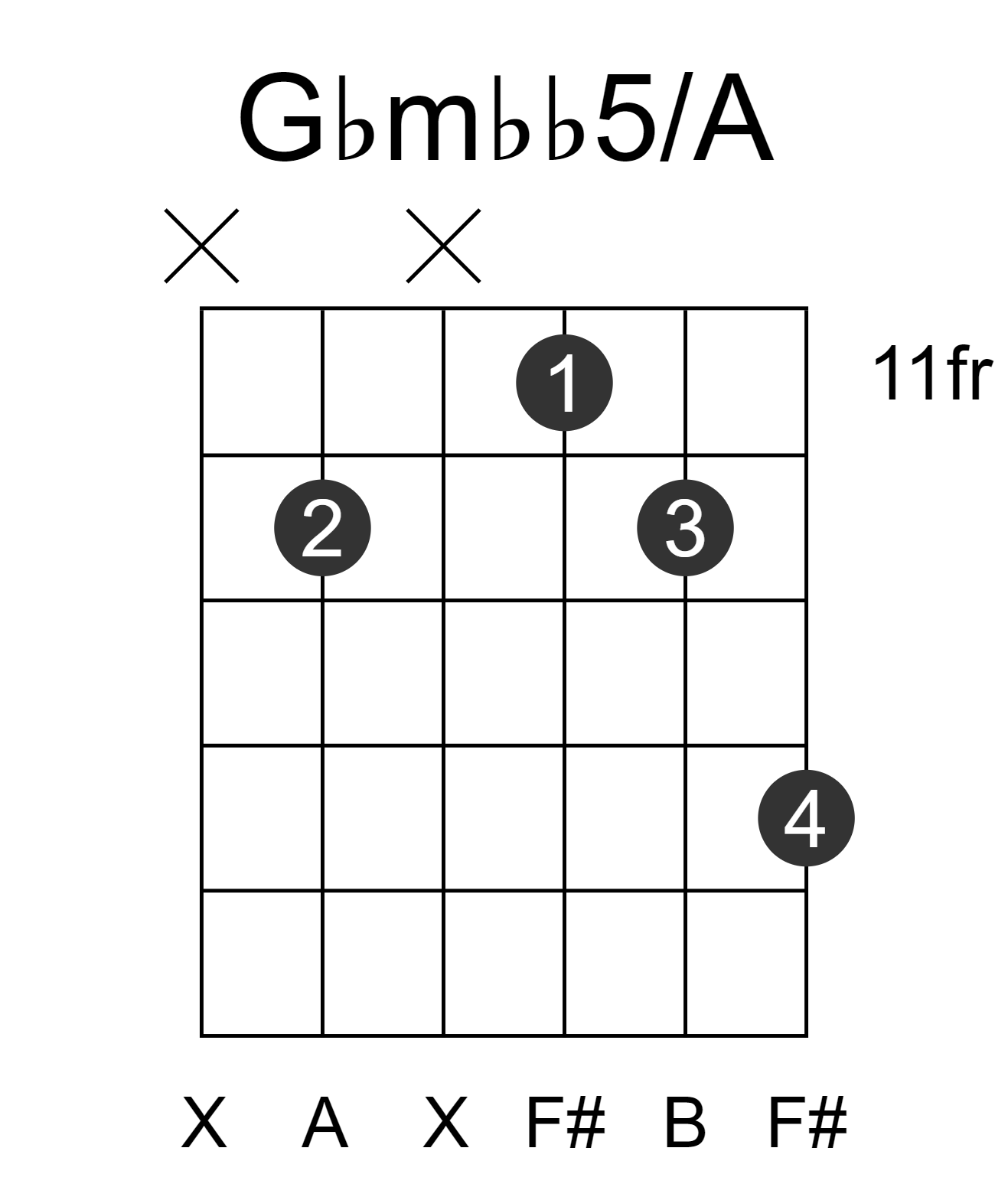 Gbmbb5/A