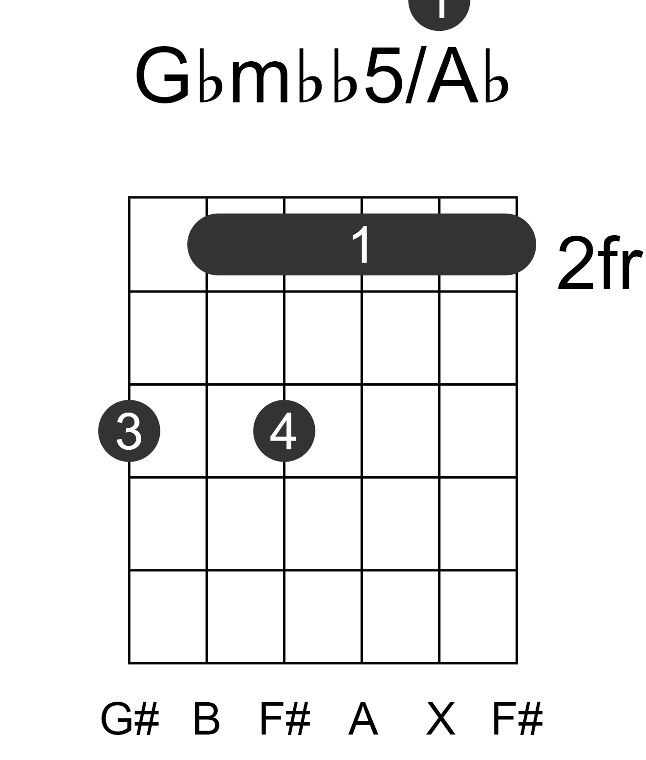 Gbmbb5/Ab