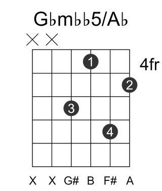 Gbmbb5/Ab