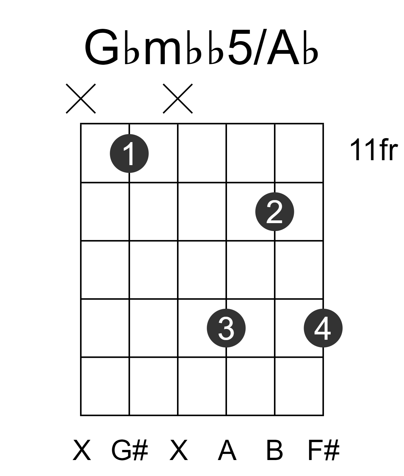 Gbmbb5/Ab