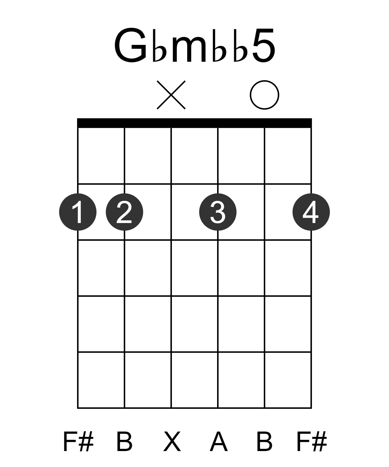 Gbmbb5