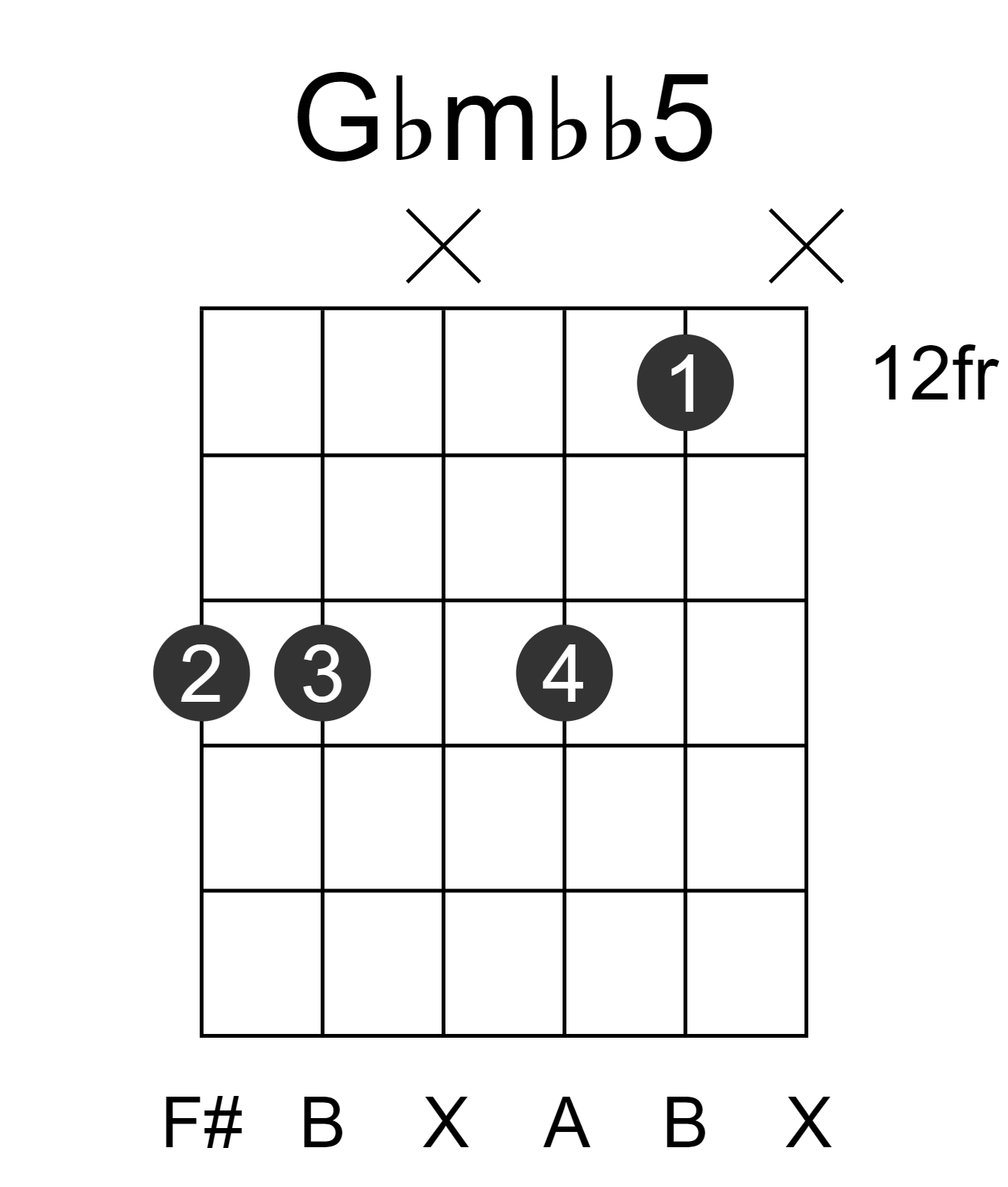 Gbmbb5