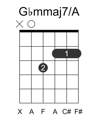 Gbmmaj7/A