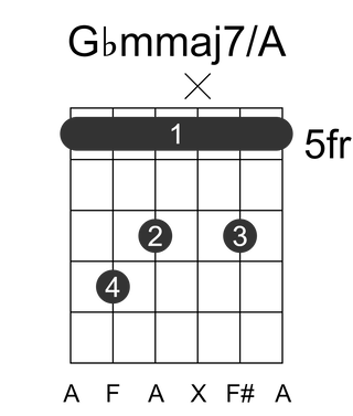 Gbmmaj7/A