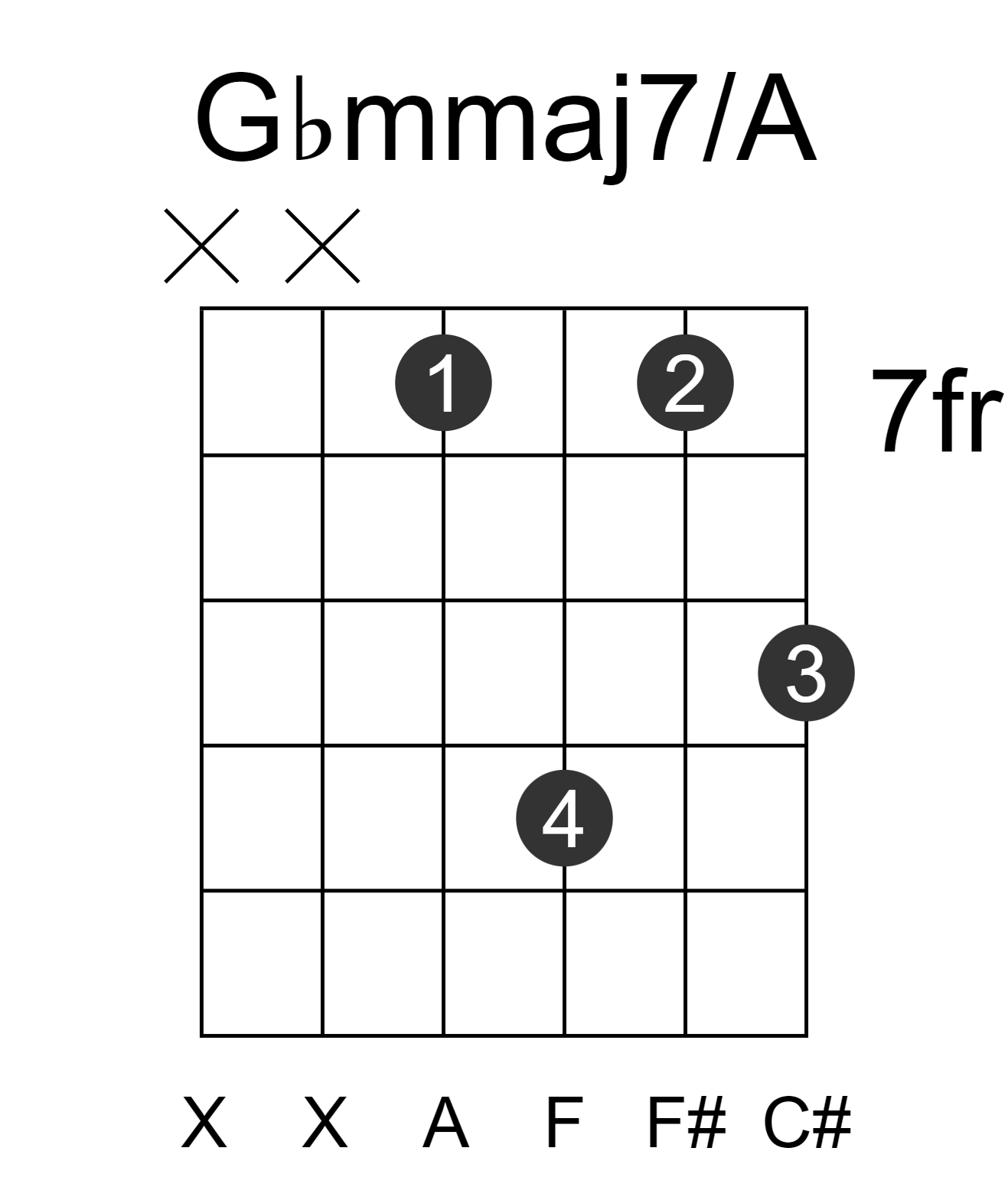 Gbmmaj7/A
