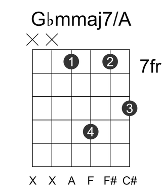 Gbmmaj7/A